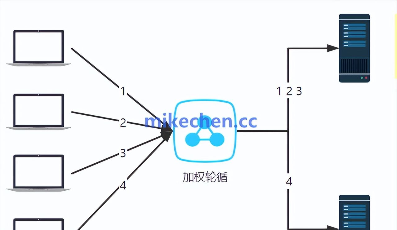 K8S负载均衡原理详解(图文全面总结)