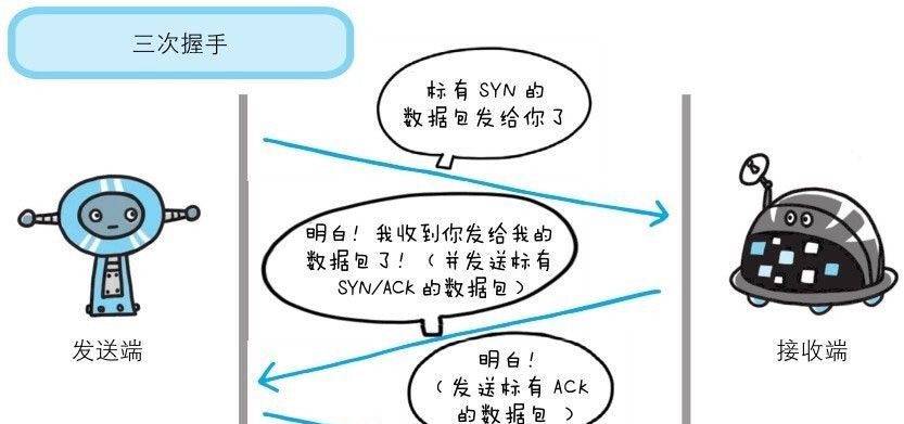 JAVA技术-网络编程入门