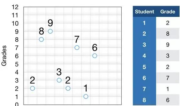 2小时掌握10大质量管理工具——(3)控制图、标准差