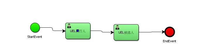 Activiti 7 学习整合 BPMN.js(一)