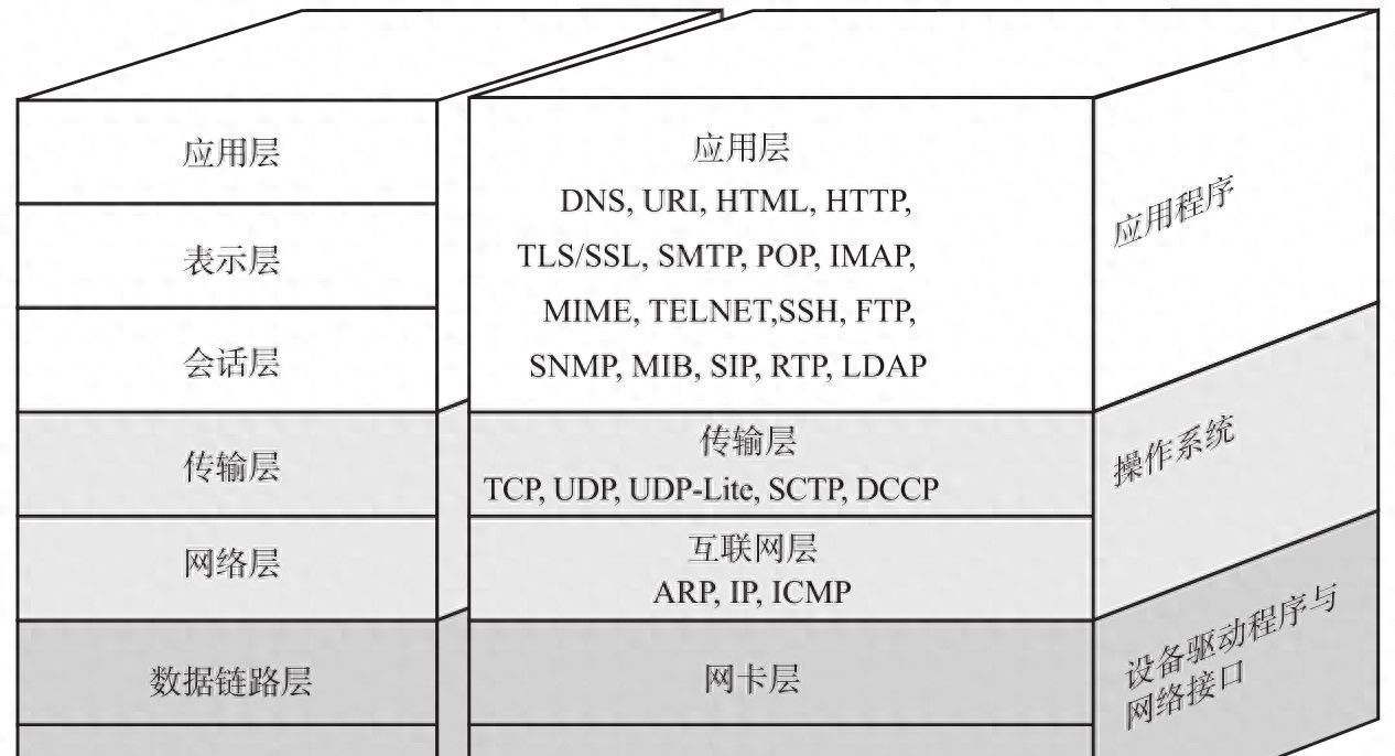 JAVA技术-网络编程入门