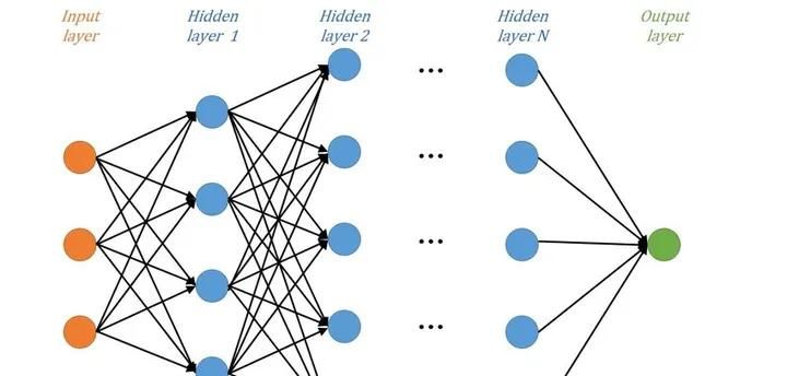 树+神经网络算法联合