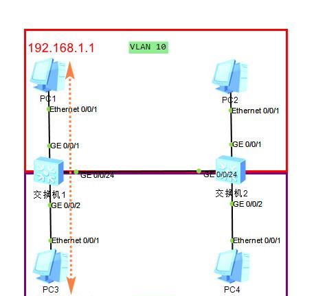 网工:不同vlan之间如何通信