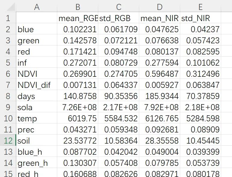 Python批量计算多个Excel内指定数据的平均值与标准差