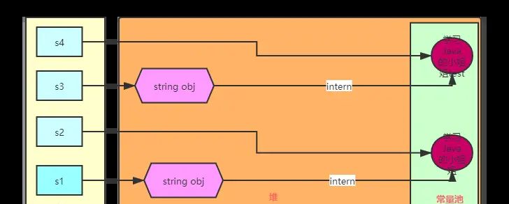 学了这么久,你到底懂不懂Java的String?