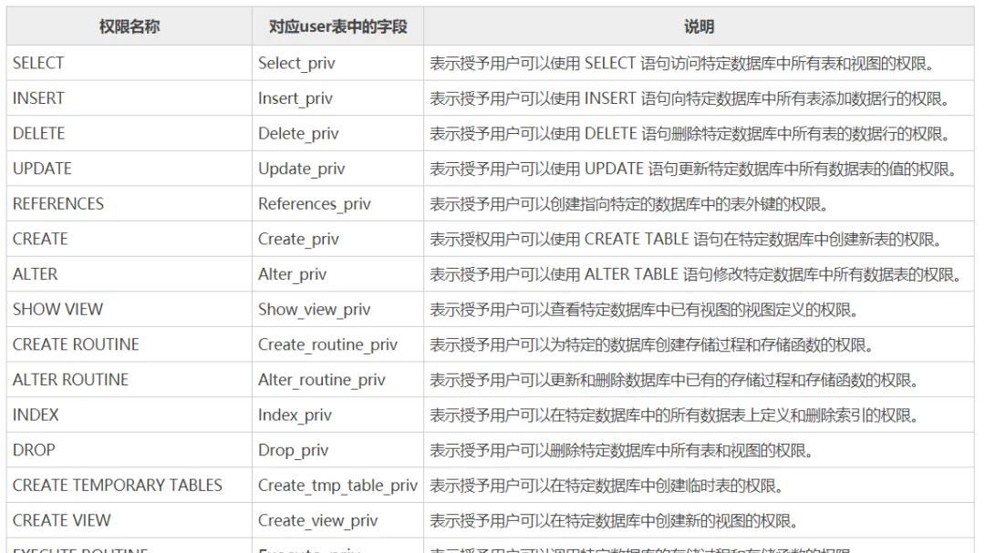 MySQL是怎样使用的,超全面的总结!