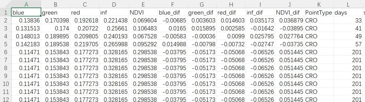 Python批量计算多个Excel内指定数据的平均值与标准差