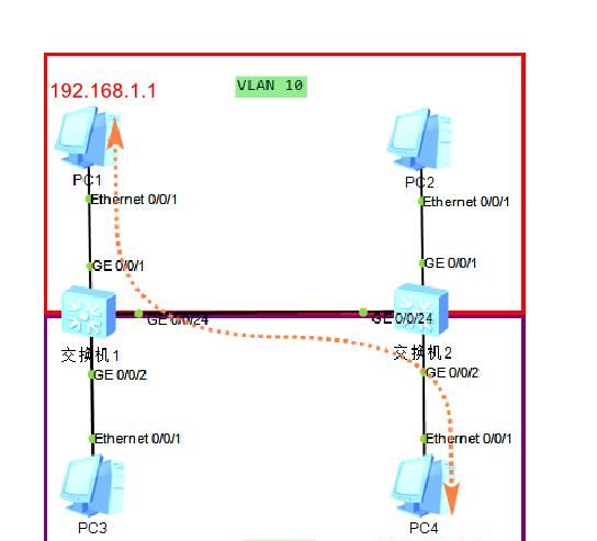 网工:不同vlan之间如何通信