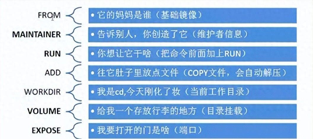 DockerFile文件的所有指令详解