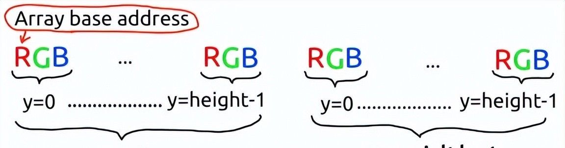 使用“不安全的 Python”加速 Numpy 代码 100 倍!