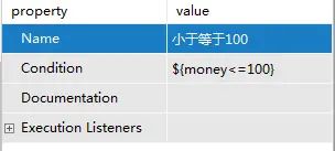 Activiti 7 学习整合 BPMN.js(一)
