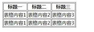 (四)HTML常用标签-表格标签