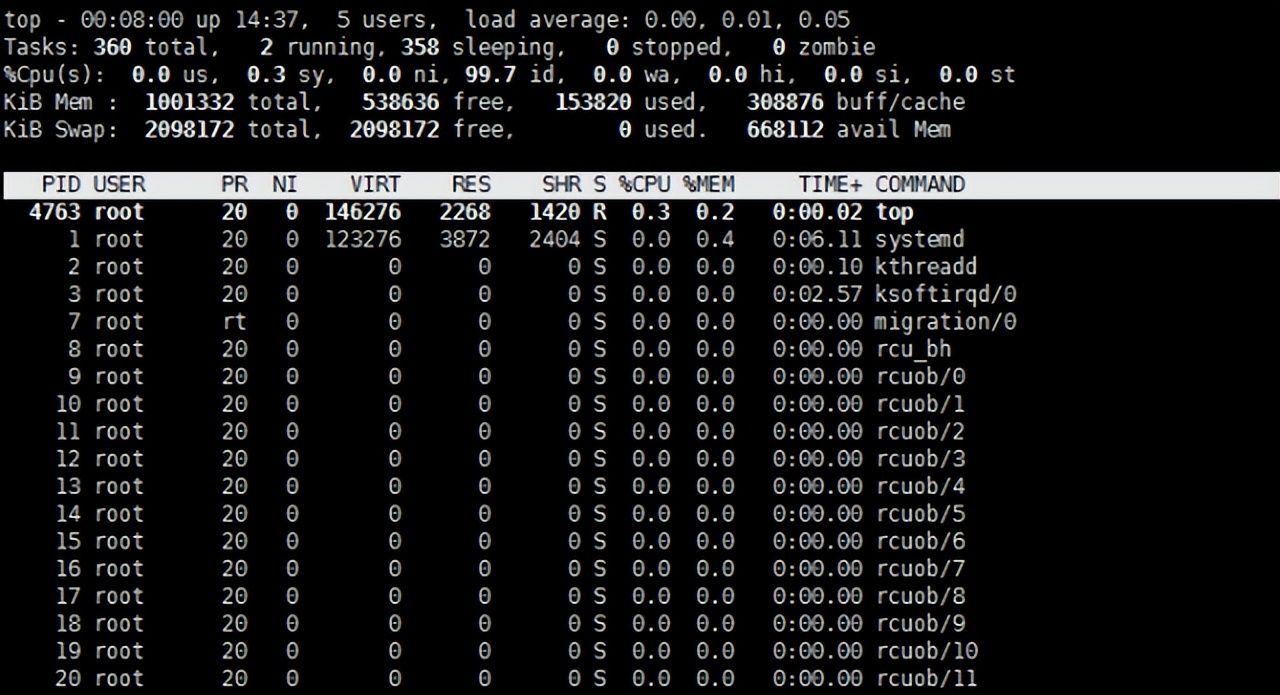 linux之进程相关
