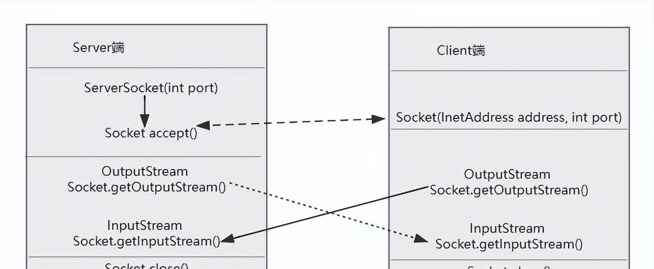 JAVA技术-网络编程入门