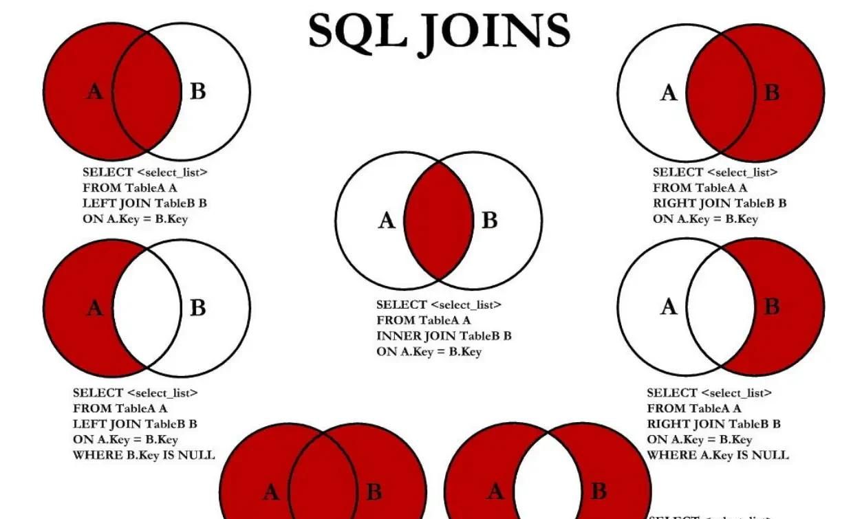 MySQL 高级(进阶)SQL 语句