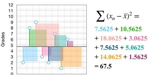 2小时掌握10大质量管理工具——(3)控制图、标准差