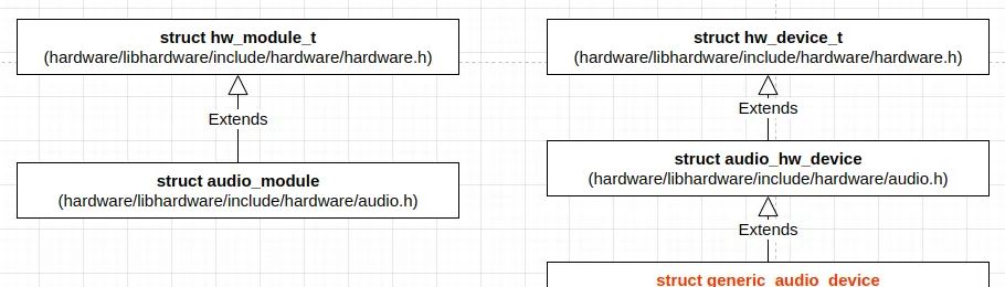 Android Audio HAL 服务 - 鹿快