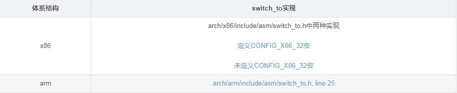 Linux进程上下文切换过程context_switch详解
