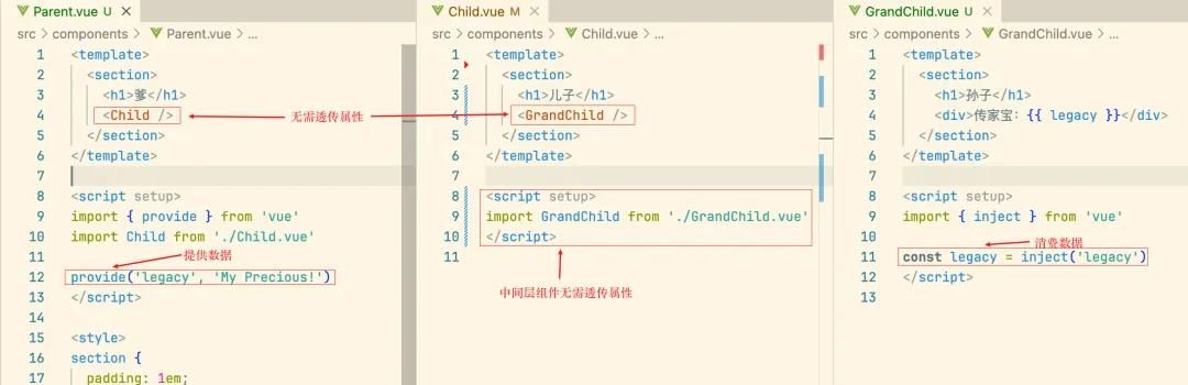 Vue 3 进阶用法:Provide / Inject 机制