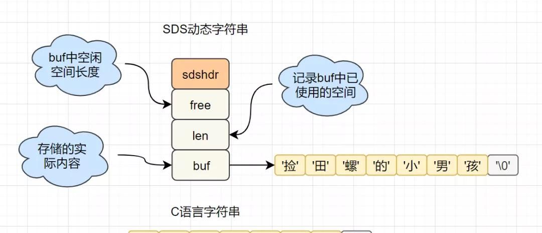 这 20 道 Redis 经典面试题你还不会,就别去面试了