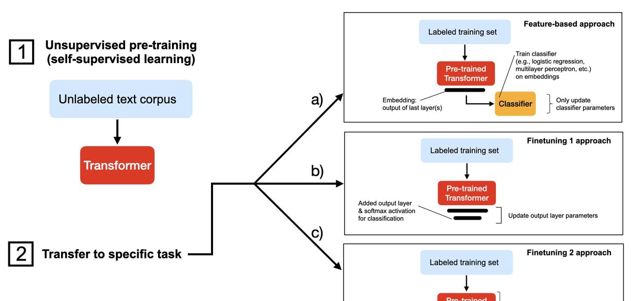 如何使 PyTorch 模型训练加快
