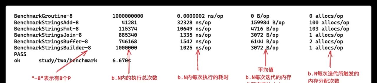Go语言使用benchmark进行性能测试