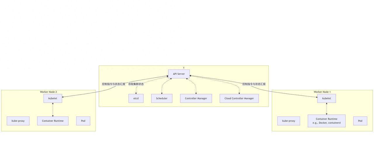 《Kubernetes容器编排基础》 - 鹿快