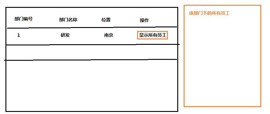 mybatis手把手教学,希望大家能拿下它