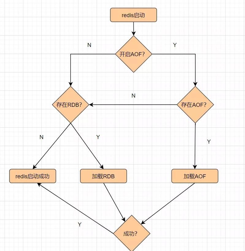 这 20 道 Redis 经典面试题你还不会,就别去面试了