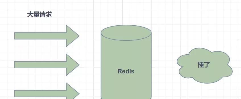 这 20 道 Redis 经典面试题你还不会,就别去面试了