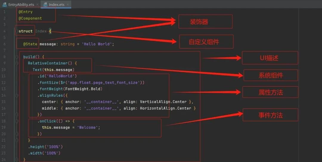 鸿蒙原生应用开发入门与实践