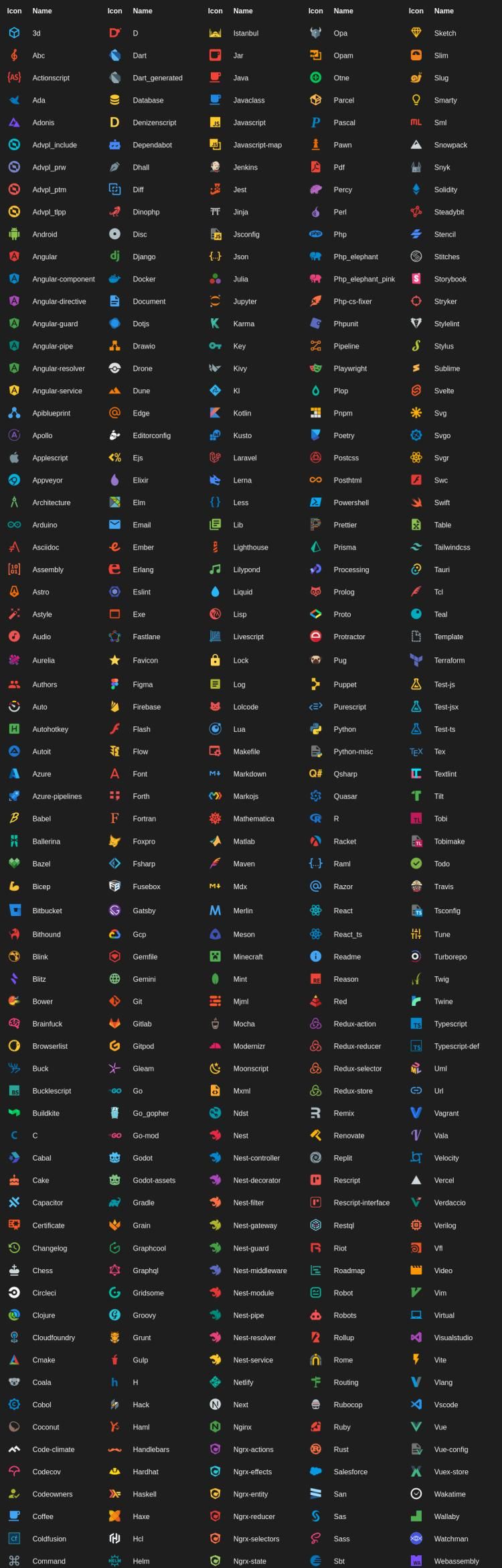 VSCode中值得推荐的常用的16个高效前端插件「主题篇」(一)