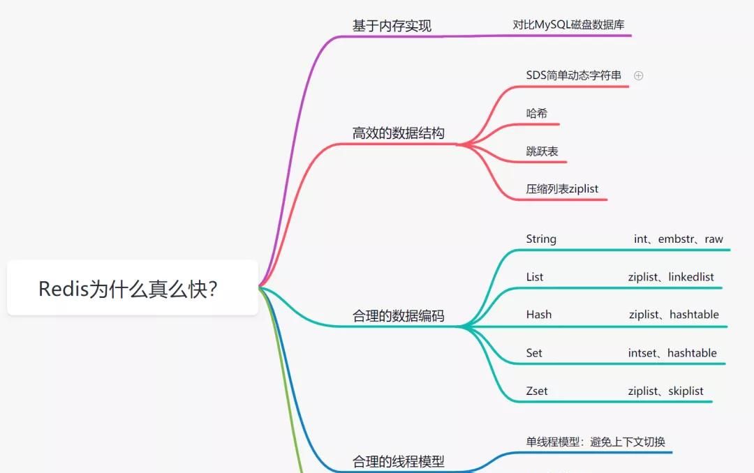 这 20 道 Redis 经典面试题你还不会,就别去面试了