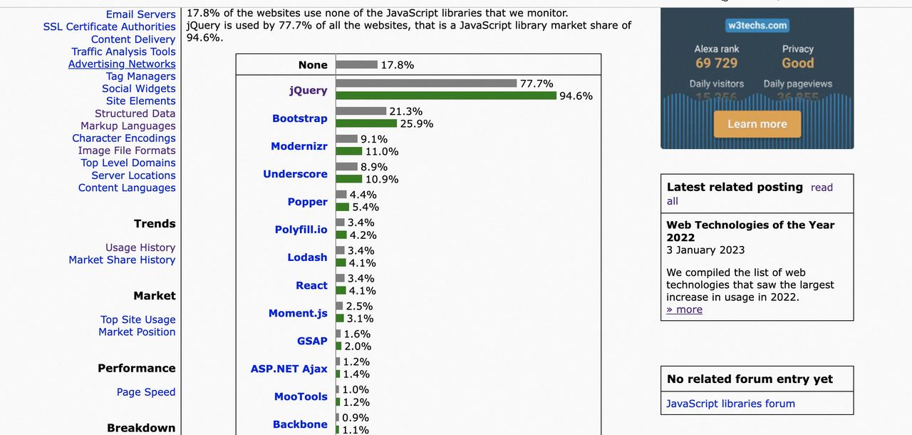 社区大狂欢:Web UI 库 Layui 2年后王者归来? - 鹿快