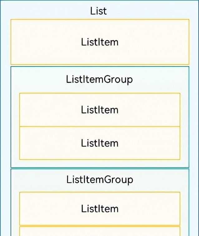鸿蒙原生应用开发入门与实践
