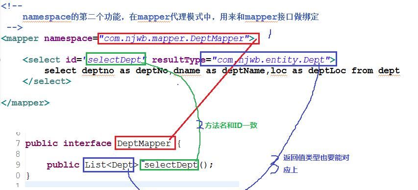 mybatis手把手教学,希望大家能拿下它