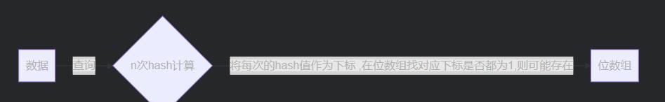 Redis必问面试题,看完还不懂请来打我(一致性,热key,大key)