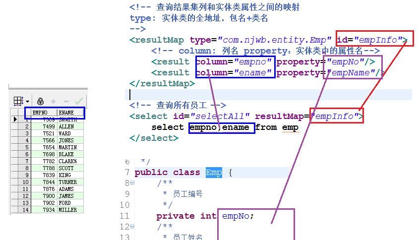 mybatis手把手教学,希望大家能拿下它