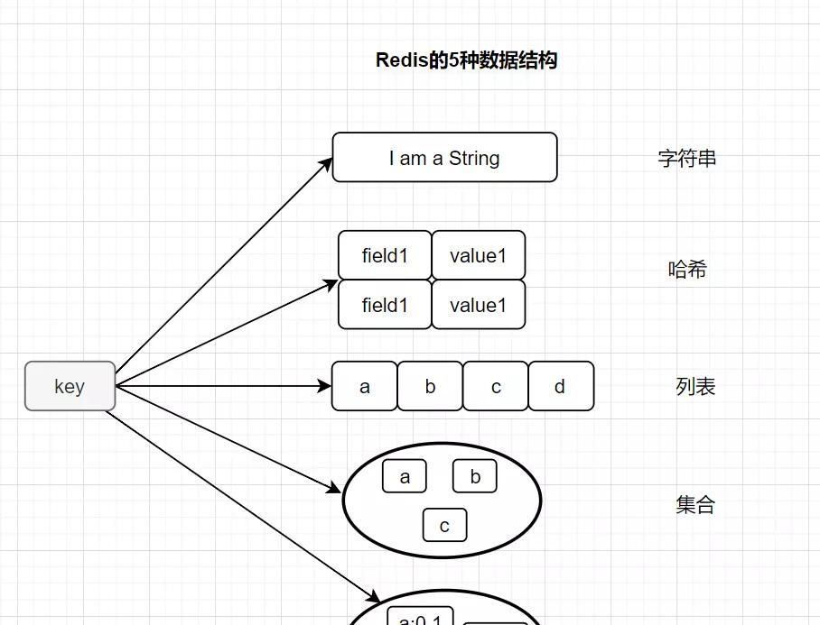 这 20 道 Redis 经典面试题你还不会,就别去面试了 - 鹿快