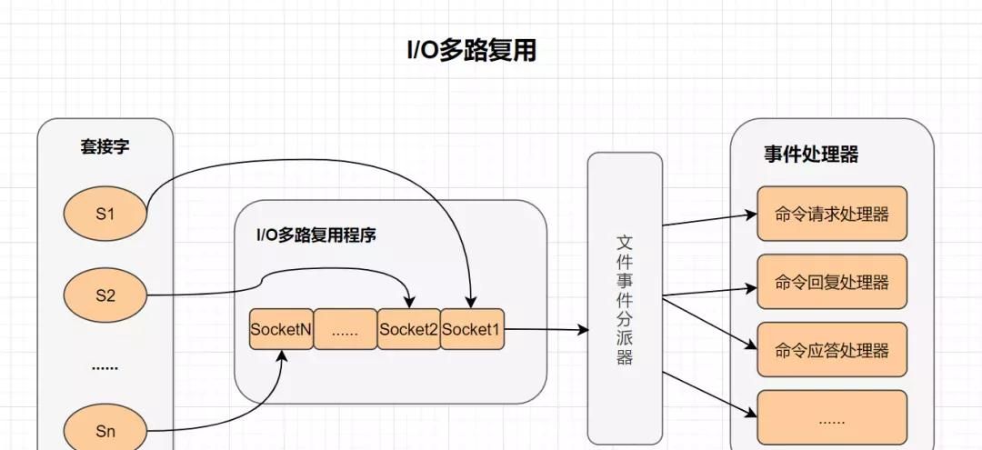 这 20 道 Redis 经典面试题你还不会,就别去面试了
