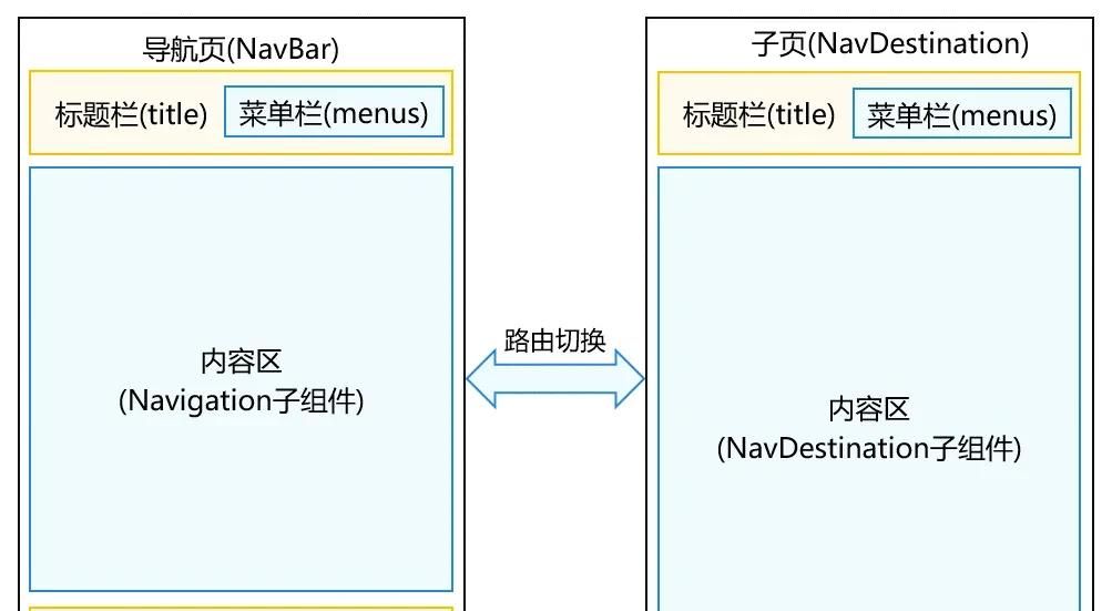 鸿蒙原生应用开发入门与实践