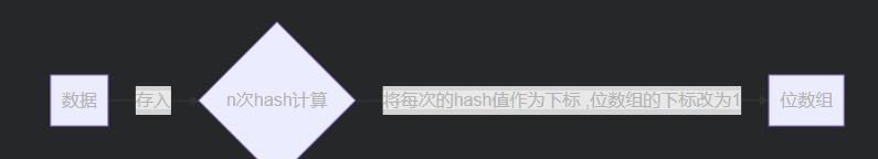 Redis必问面试题,看完还不懂请来打我(一致性,热key,大key)