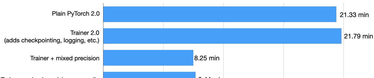 如何使 PyTorch 模型训练加快