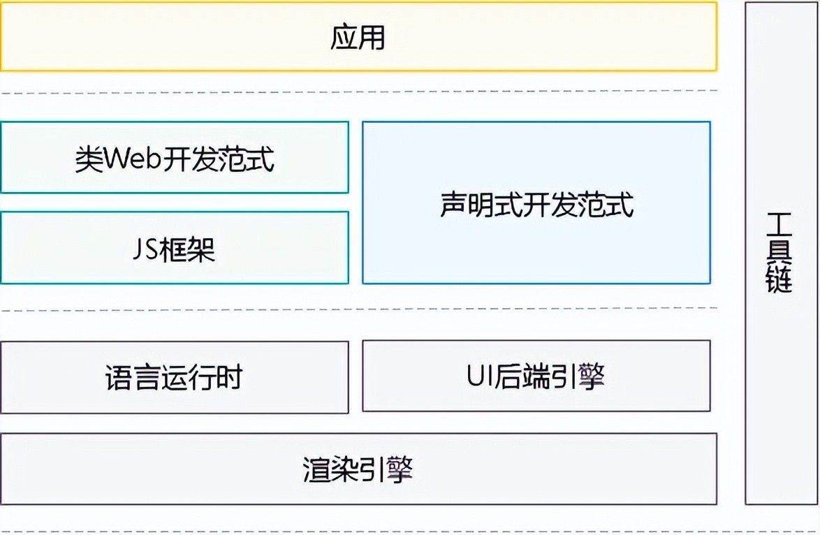 鸿蒙原生应用开发入门与实践