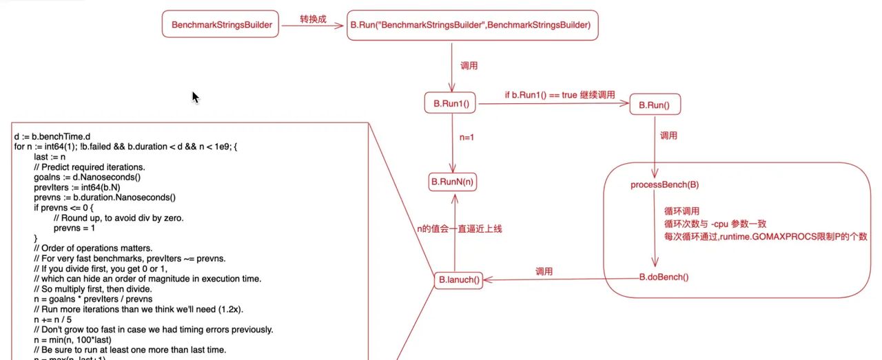 Go语言使用benchmark进行性能测试