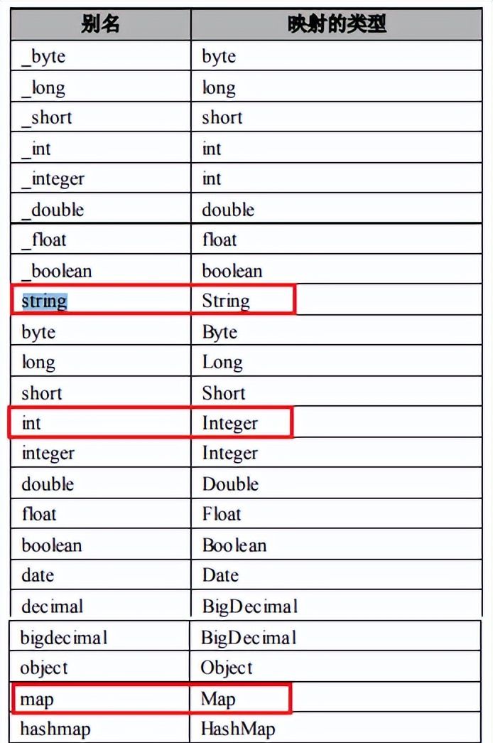 mybatis手把手教学,希望大家能拿下它