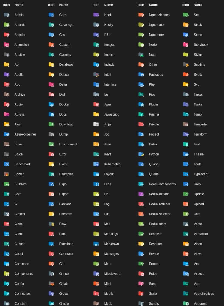 VSCode中值得推荐的常用的16个高效前端插件「主题篇」(一)