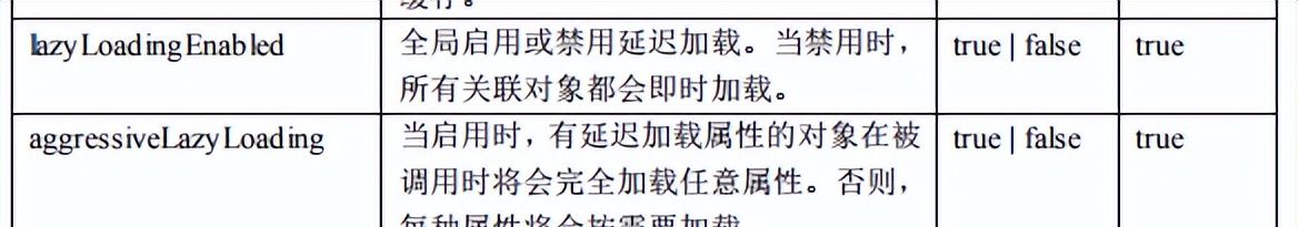 mybatis手把手教学,希望大家能拿下它