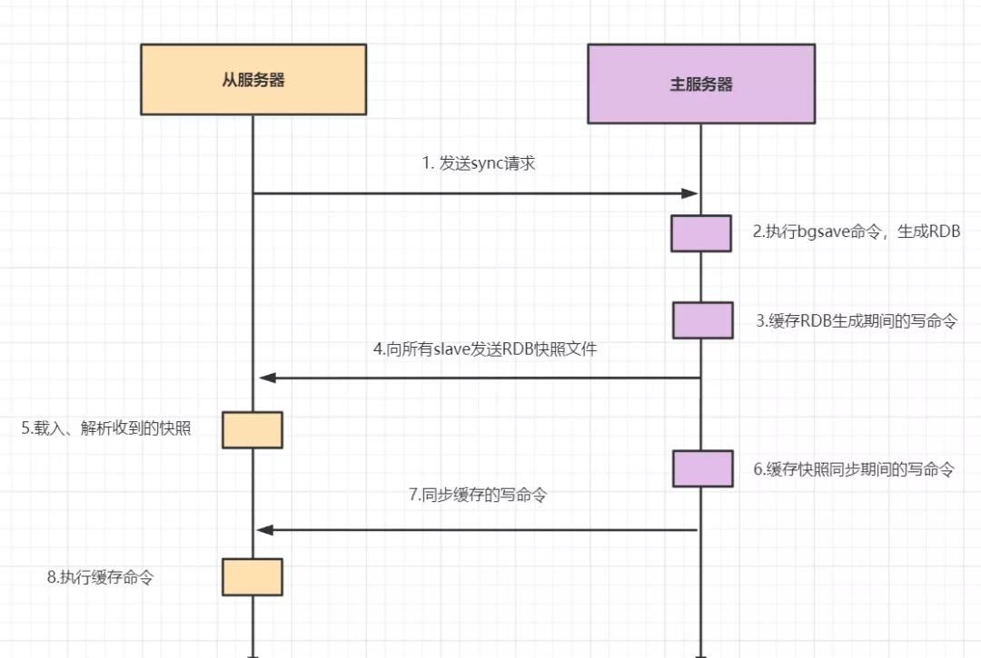 这 20 道 Redis 经典面试题你还不会,就别去面试了