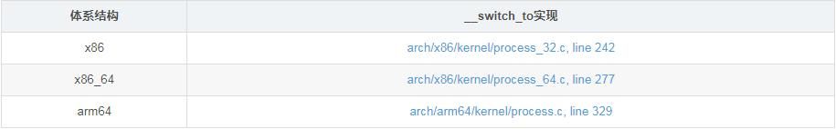 Linux进程上下文切换过程context_switch详解